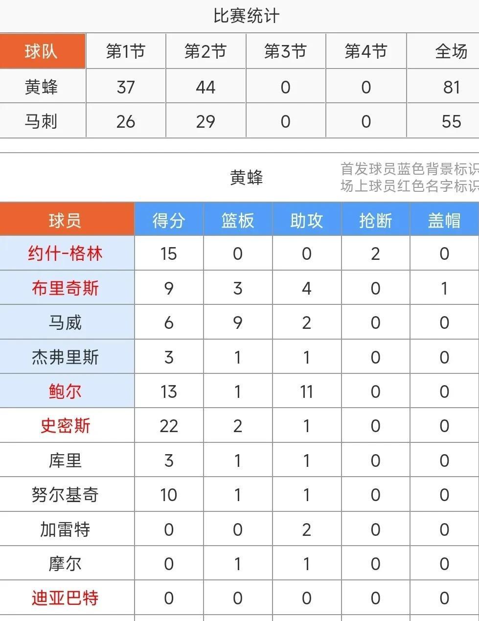 国际比赛日夏洛特黄蜂调整名单以备足总杯，官宣签约环节打磨，更衣室稳定，细节决定成败(大黄蜂是哪个足球队伍的)